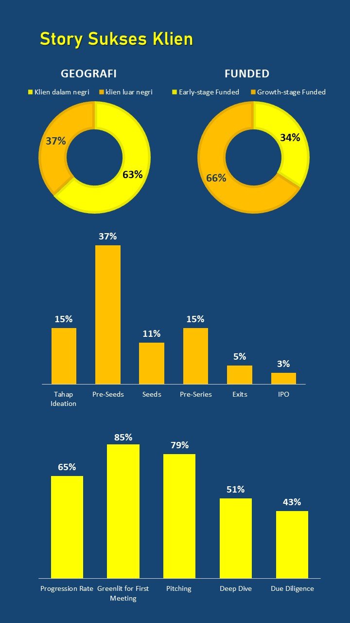 Pitching Playbook (KAMUS SUKSES TANYA-JAWAB PRESENTASI NEXT LEVEL PITCHING)