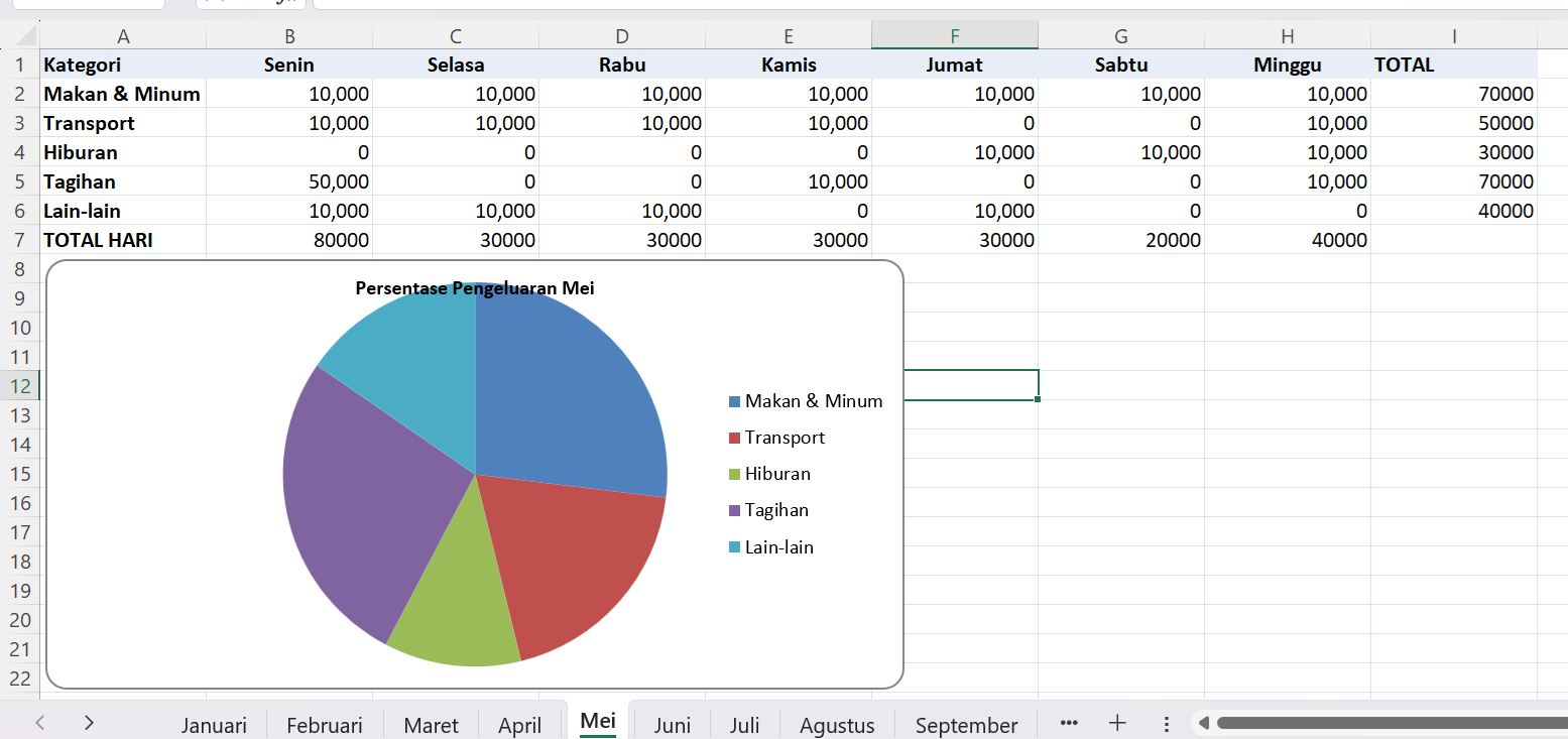 Simple Template Cash Flow